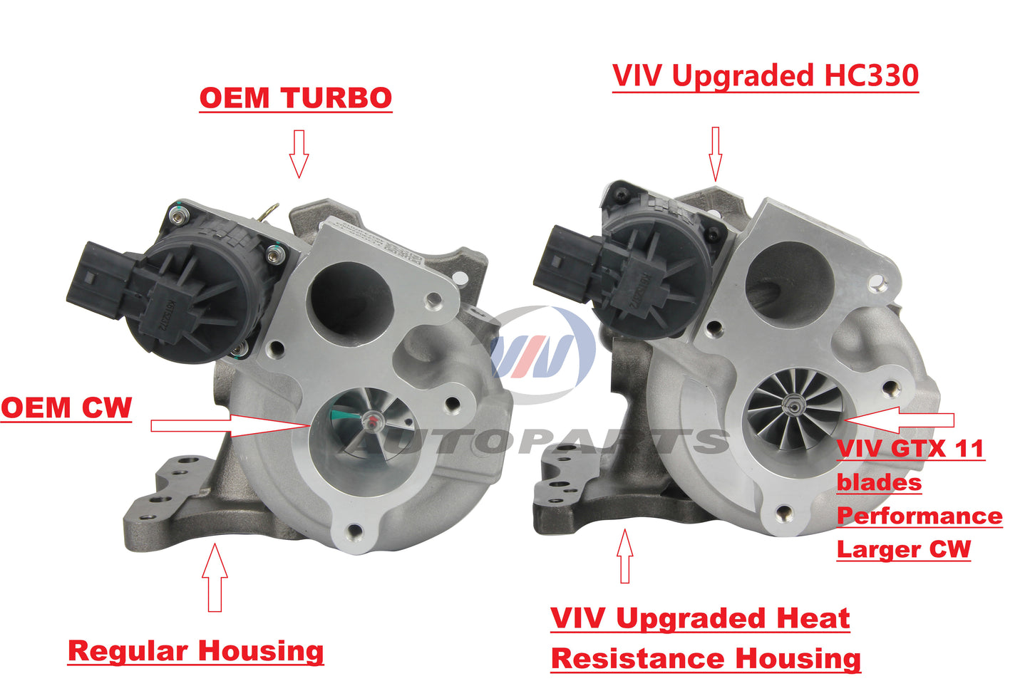 Upgraded TD04 Turbocharger for 2015+ 10th Gen Civic Si 1.5 T L15B7 up to 350+horse power