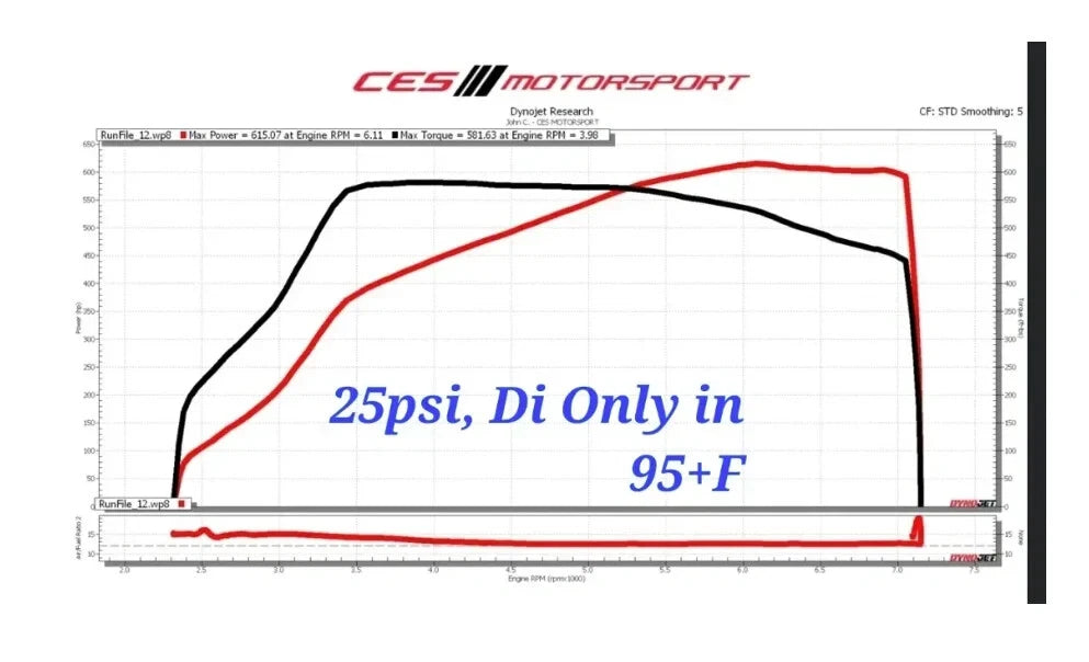 UPGREDED VIV1000+HP B58 GEN 1 For 2016-2022 M240i X3 X4 340i 440i 540i 640i 740i